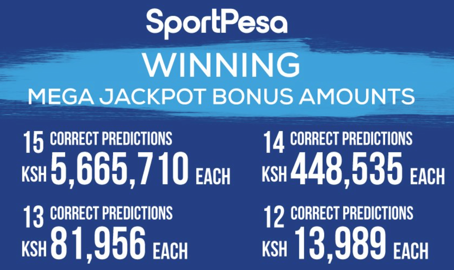Sportpesa 17M Midweek Jackpot Predictions